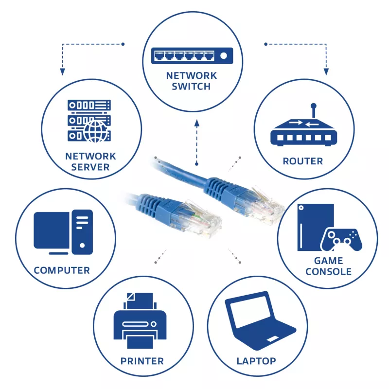 ACT Blue 3 metru U/UTP CAT6 patch vads ar RJ45 savienotājiem