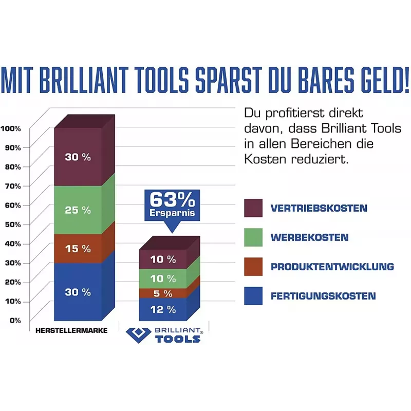 Hidrauliskais domkrats Brilliant Tools BT631100