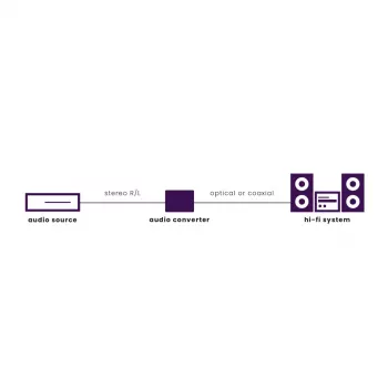 Marmitek Connect AD12 Melns 25008412 HDMI audio ekstraktors 4K