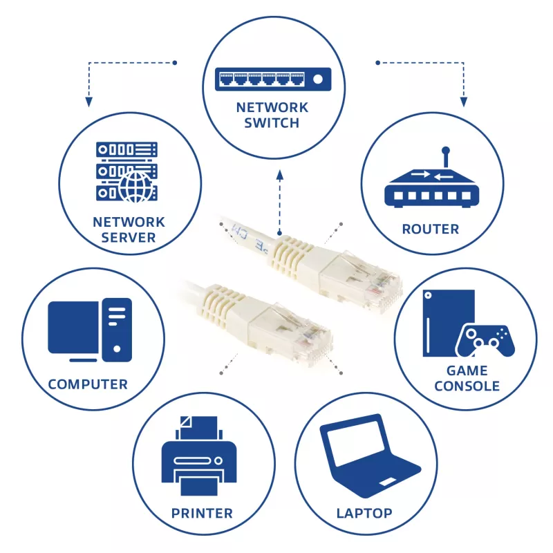 ACT Ivory 3 metru U/UTP CAT6 savienojuma kabelis ar RJ45 savienotājiem