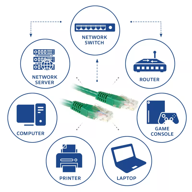 ACT Green 5 metru U/UTP CAT6 savienojuma kabelis ar RJ45 savienotājiem