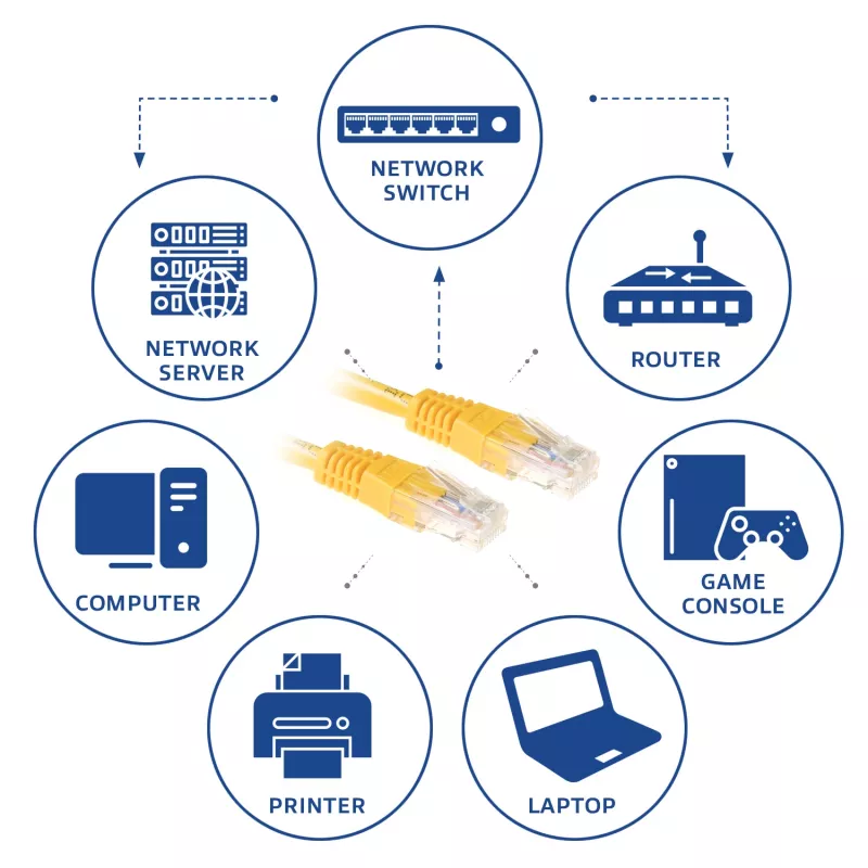 ACT Yellow 7 metru U/UTP CAT6 savienojuma kabelis ar RJ45 savienotājiem