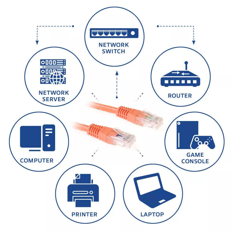 ACT Orange 0,5 metru U/UTP CAT6 savienojuma kabelis ar RJ45 savienotājiem