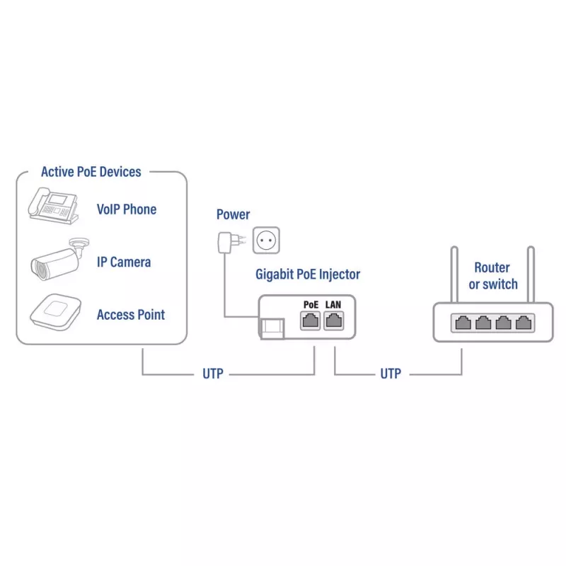 ACT Gigabit PoE+ (30W) Inžektors, Gigabit Ethernet, 10/100/1000 Mbit/s, IEEE 802.3af/at, Melns