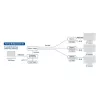 ACT AC7851 HDMI over IP uztvērējs