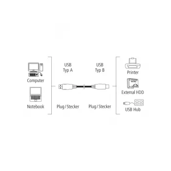 Hama 00200901 USB kabelis USB 2.0 3 m USB A USB B