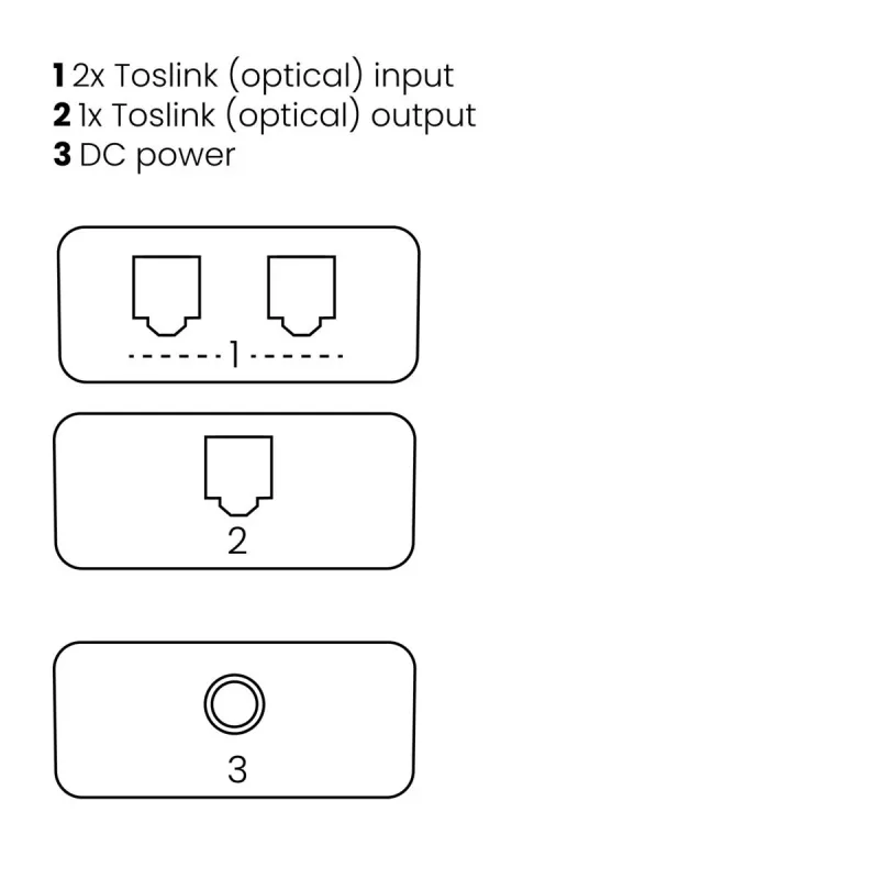 Marmitek Connect TS21 optiskais slēdzis – 2 ieejas / 1 izeja – Toslink