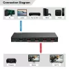 HDMI Sadalītājs MicroConnect MC-HDMISPLITTER0104-8K 8K 60Hz