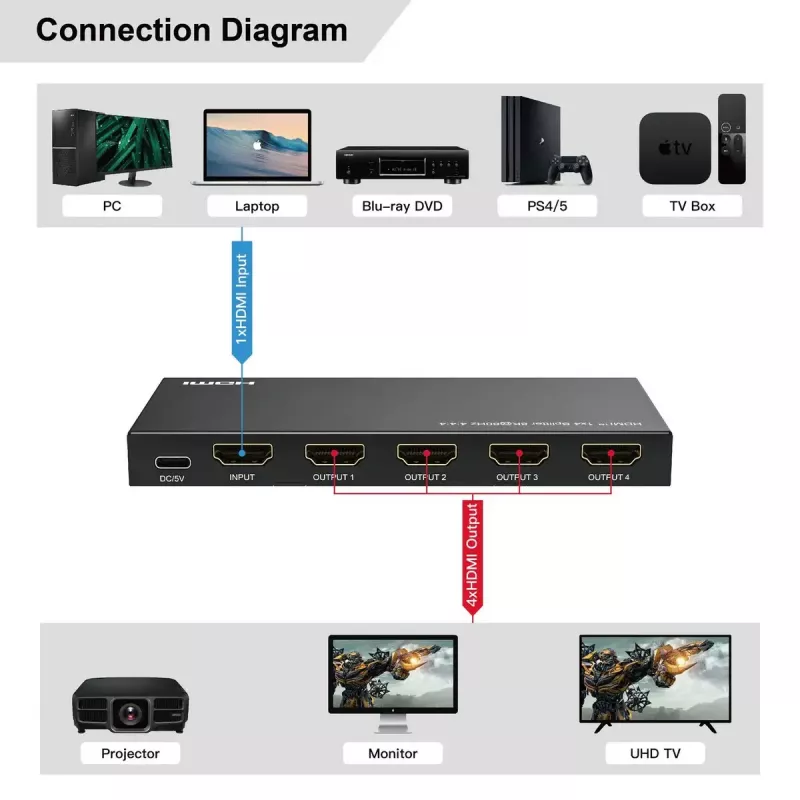 HDMI Sadalītājs MicroConnect MC-HDMISPLITTER0104-8K 8K 60Hz
