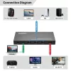 HDMI slēdzis MicroConnect MC-USBCHDMISWITCH0401-8K 8K izšķirtspēja