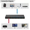 HDMI slēdzis MicroConnect MC-HDMISWITCH0501-8K 5x1 8K izšķirtspēja