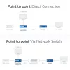 Uztvērējs ACT AC7853 HDMI over CATx — uztvērējs HDMI signālam pa Ethernet līdz 150 m
