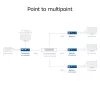 Uztvērējs ACT AC7853 HDMI over CATx — uztvērējs HDMI signālam pa Ethernet līdz 150 m