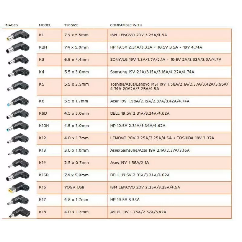 CoreParts MBXUN-90W-DC0001 barošanas adapteris/invertors iekštelpām Melns