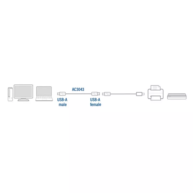 ACT USB 2.0 pagarinātājkabelis A vīrišķais - A sievišķais 3 metri