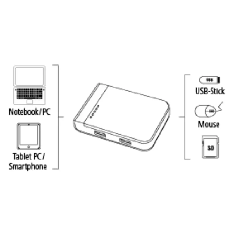 Hama 00054546 karšu lasītājs USB 3.2 Gen 1 (3.1 Gen 1) Type-A/Type-C Melns, Sudrabs