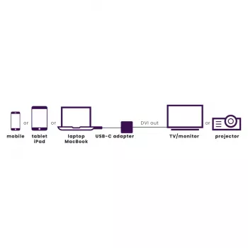 Marmitek Connect USB-C uz DVI adapteris