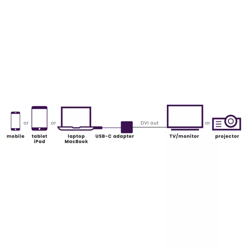 Marmitek Connect USB-C uz DVI adapteris