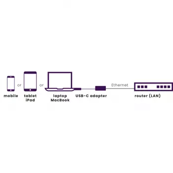 Marmitek Connect USB-C uz Ethernet adapteris 8373