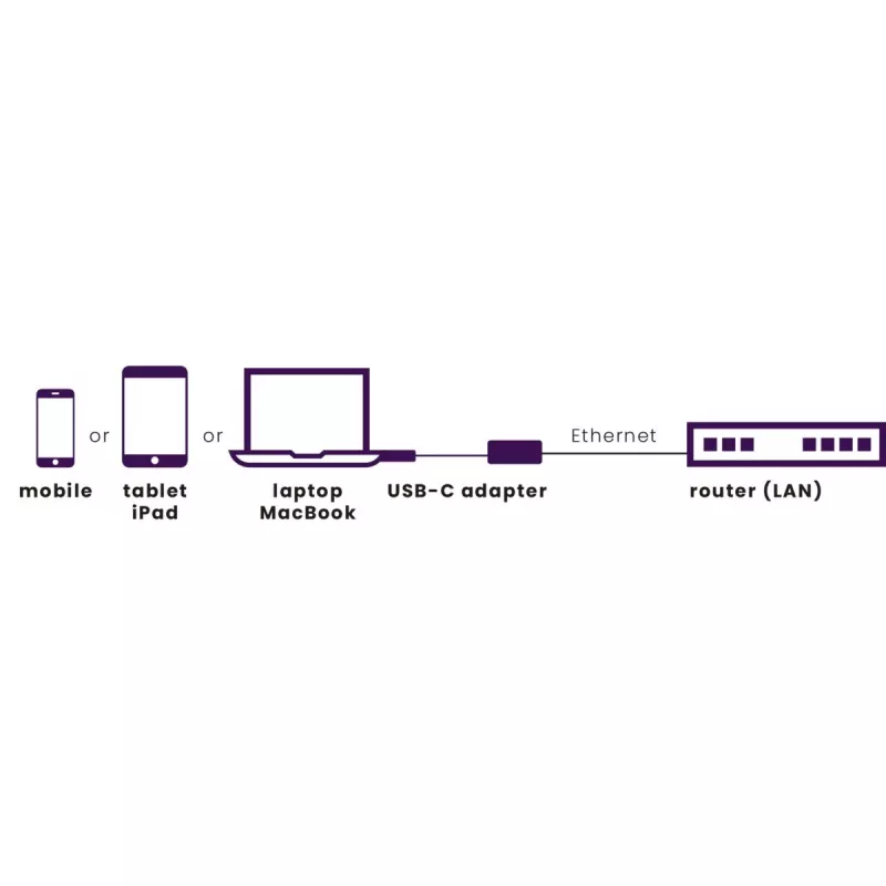 Marmitek Connect USB-C uz Ethernet adapteris 8373