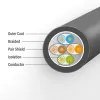 ACT Black 0,5 m S/FTP CAT7 PUR elastīgais patch kabelis ar RJ45 savienotājiem (saderīgs ar CAT6A)
