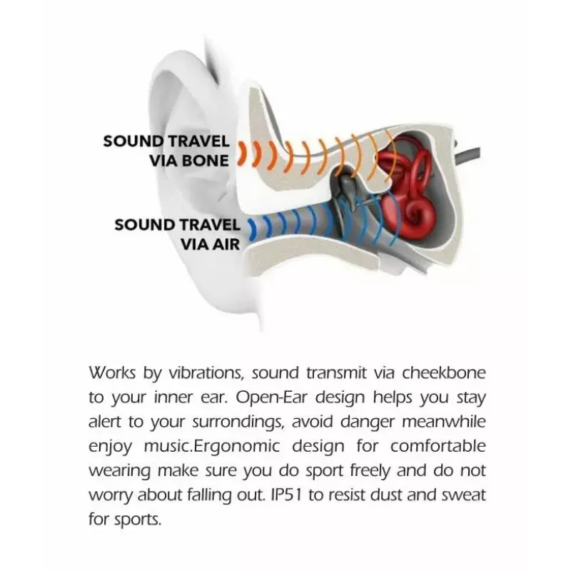 Austiņas Swissten Bone Conduction Bluetooth V5.0 Melnas