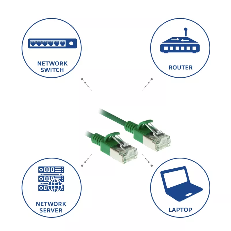 ACT Green 5 metru LSZH U/FTP CAT6A plānveida datu centra kabelis ar RJ45 savienotājiem, bezāķa