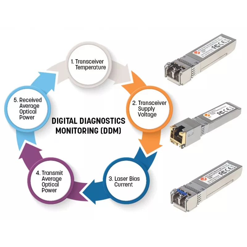 Intellinet Gigabit Fiber WDM Bi-Direkcionālais SFP optiskais raiduztvērēja modulis 1000Base-BX-U (LC) vienmoda ports, 80 km, BiDi WDM (RX1550/TX1490), MSA saderīgs