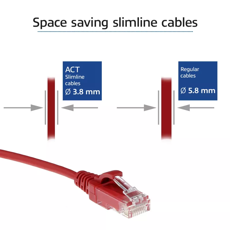 ACT Red 5 metru LSZH U/UTP CAT6 datacentra plānais patch vads ar snagless RJ45 savienotājiem