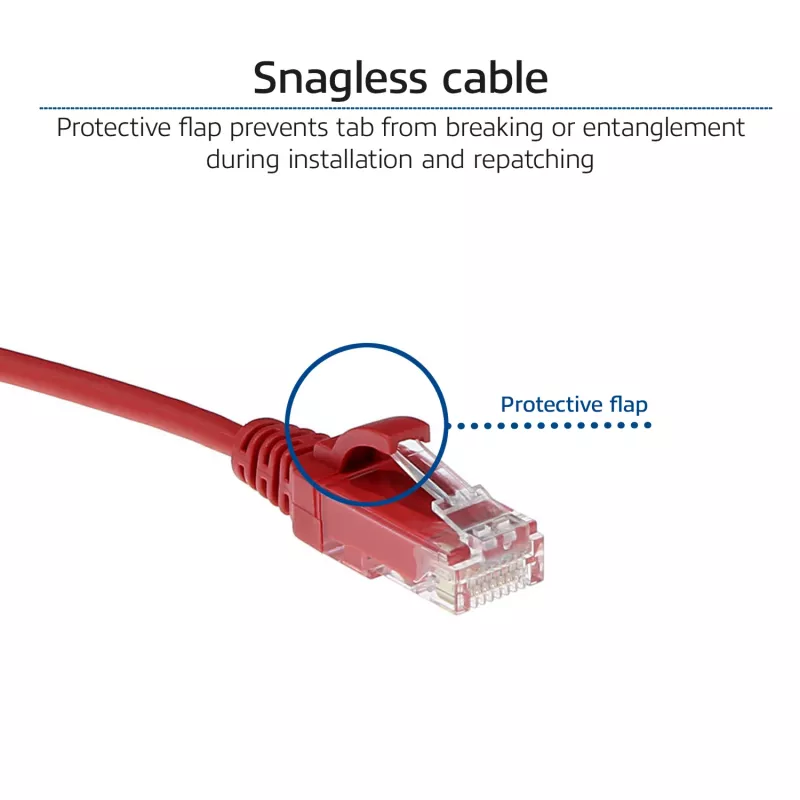 ACT Red 5 metru LSZH U/UTP CAT6 datacentra plānais patch vads ar snagless RJ45 savienotājiem