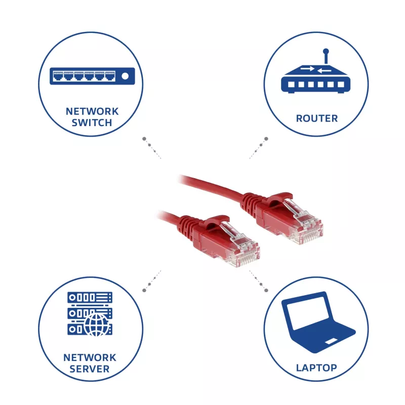 ACT Red 5 metru LSZH U/UTP CAT6 datacentra plānais patch vads ar snagless RJ45 savienotājiem