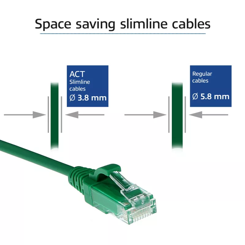 ACT Green 1,5m LSZH U/UTP CAT6 datacenter plānais savienotājkabelis ar aizsargvāciņu un RJ45 savienotājiem