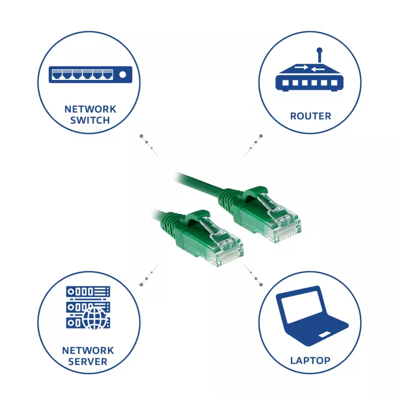 ACT Green 1,5m LSZH U/UTP CAT6 datacenter plānais savienotājkabelis ar aizsargvāciņu un RJ45 savienotājiem