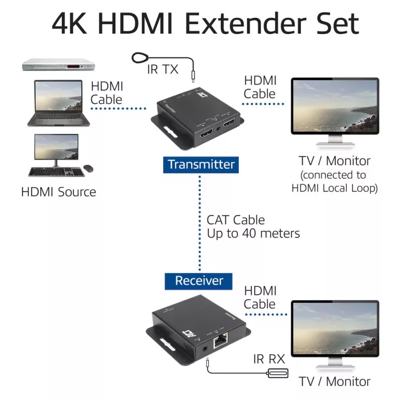 ACT AC7801 HDMI 1.4 pagarinātāja komplekts pa CAT6 UTP ar IR atbalstu, 40 m