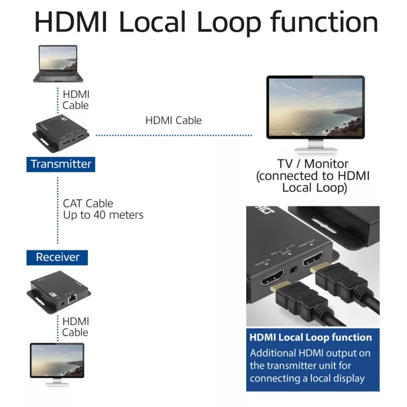 ACT AC7801 HDMI 1.4 pagarinātāja komplekts pa CAT6 UTP ar IR atbalstu, 40 m