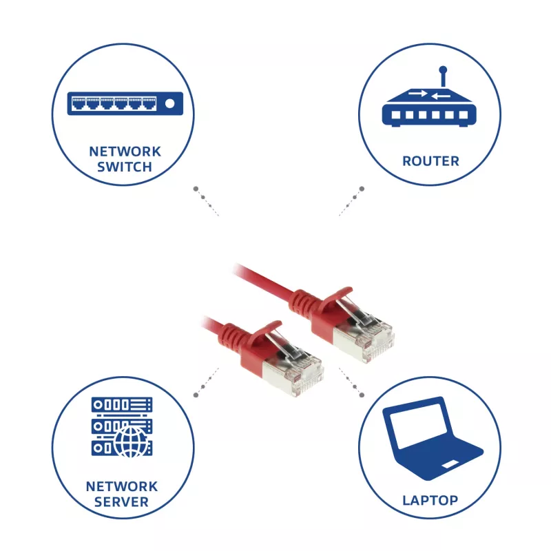 ACT sarkans 3 metru LSZH U/FTP CAT6A datacentra tievais plākstera kabelis ar aizsargvāciņiem un RJ45 savienotājiem