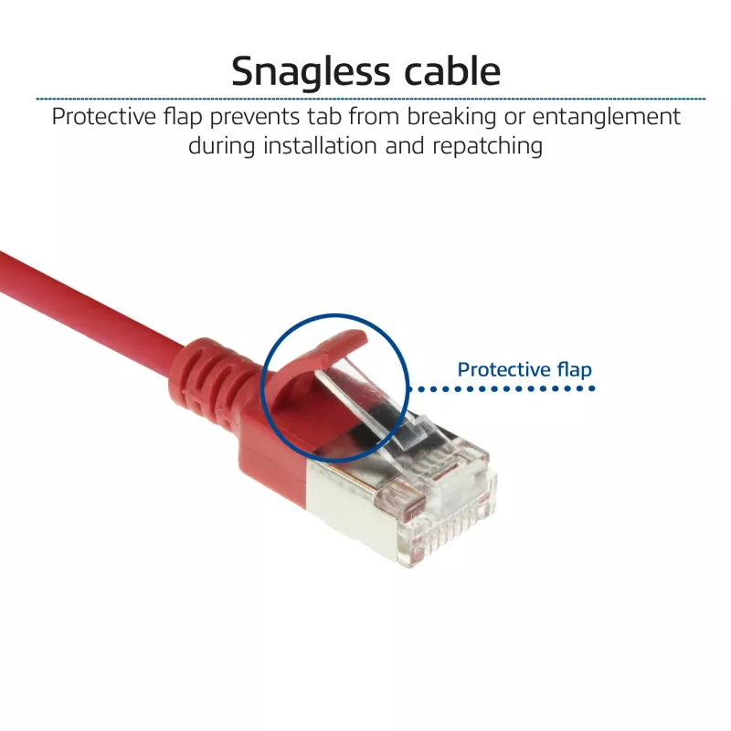 ACT Red 5 metru LSZH U/FTP CAT6A datacenter plānveida savienotājkabelis ar snagless RJ45 savienotājiem
