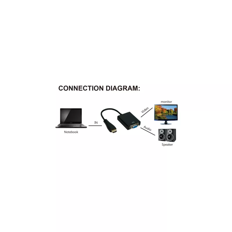 Pārveidotājs InLine HDMI uz VGA ar audio ieeju