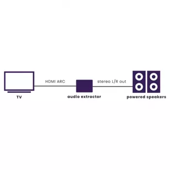 Marmitek Connect ARC13 - HDMI audio ekstraktors - ARC - CEC
