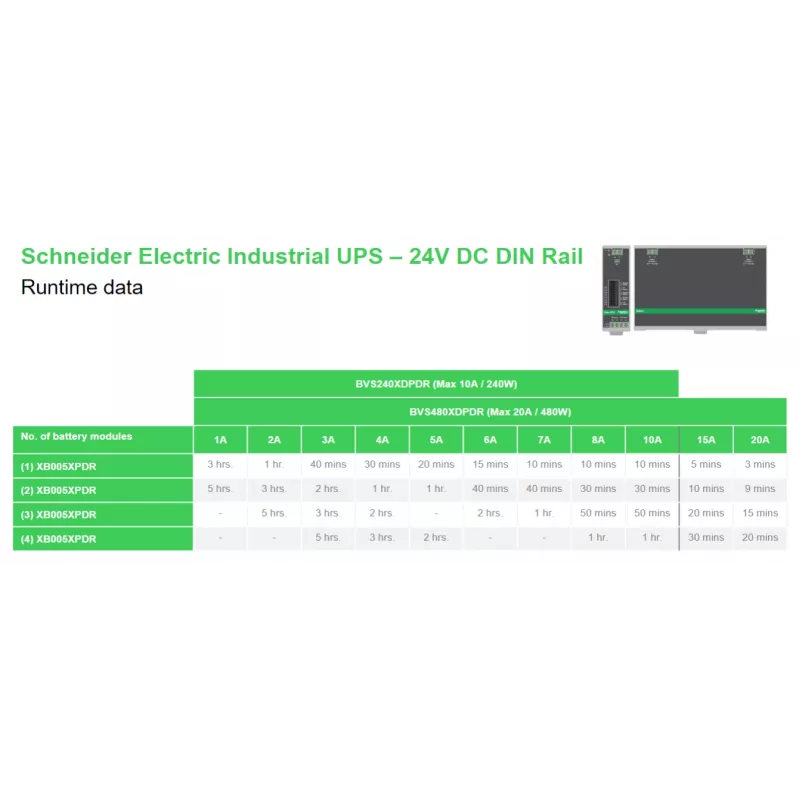 APC BVS240XDPDR 24V DC UPS – 240W, 24V, 10A, DIN-sliedes stiprinājums, barošanas modulis bez akumulatora