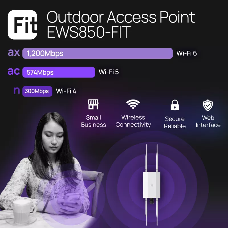 Bezvadu piekļuves punkts EnGenius Fit6 2×2 Outdoor — divjoslu 2,4/5 GHz, 1774 Mb/s, PoE, 2,5GbE LAN, 4 antenas, balts