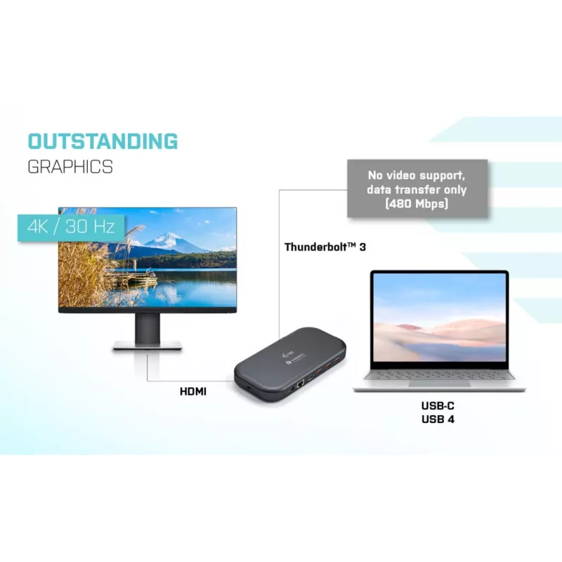 i-tec Thunderbolt 3/USB-C Dual 4K Docking Station + USB-C uz DisplayPort kabelis (1,5 m) + Power Delivery 60W