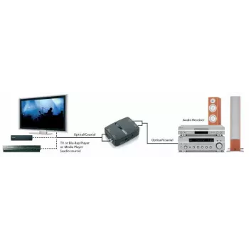 Marmitek Connect TC22 Melns (08129) – Toslink / koaksiālā SPDIF pārveidotājs