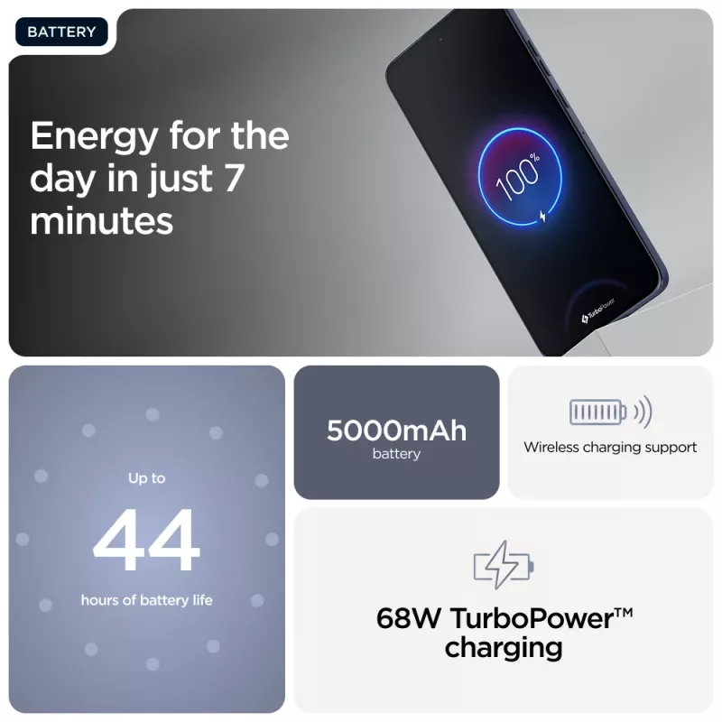 Motorola edge 60 Neo 16.1 cm (6.36 collas) Divu SIM Android 15 5G USB Type-C 12 GB 256 GB 5000 mAh Pelēks