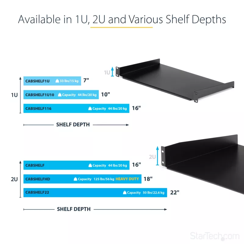 StarTech.com 2U servera statīva plaukts - universāls konsoles plaukts 19 collu tīkla iekārtu statīvam un skapim - izturīgs tērauds – svara ietilpība 23 kg - 22 collu dziļa paplāte, melns