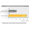 StarTech.com Divu nodalījumu cietā diska dublikators, autonoms USB 3.0 (5 Gbps) / eSATA uz 2.5/3.5 collu SATA III HDD/SSD klonētājs/kopētājs, cietā diska dokstacija, cietā diska klonētājs