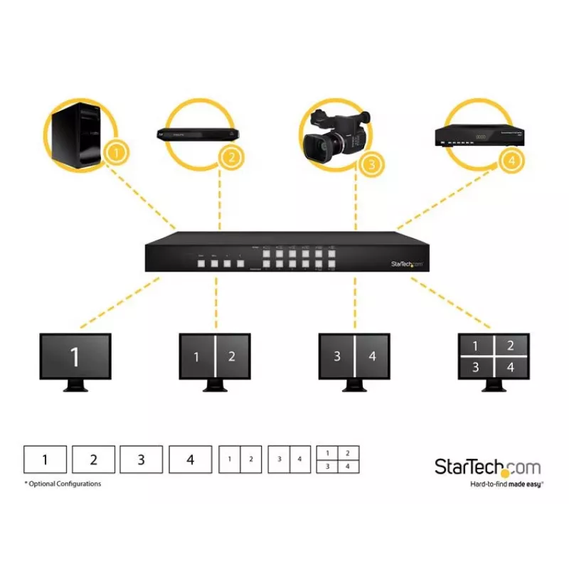 StarTech.com 4x4 HDMI Matricas Slēdzis ar Attēlu Attēlā Multiviewer vai Video Sienu