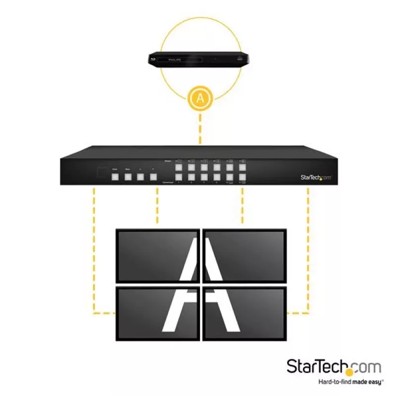 StarTech.com 4x4 HDMI Matricas Slēdzis ar Attēlu Attēlā Multiviewer vai Video Sienu
