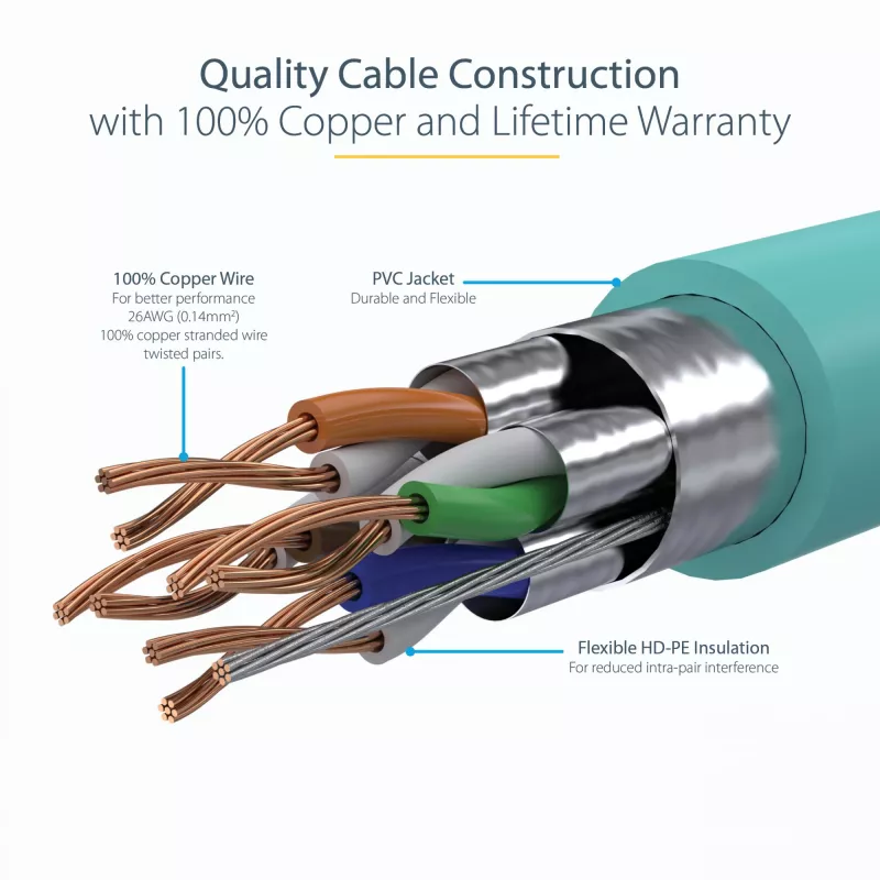 StarTech.com 2m CAT6a Ethernet kabelis - 10 Gigabit ekranēts RJ45 100W PoE pagarinātājs - 10GbE STP tīkla kabelis ar sprieguma atslogotāju - Aqua individuāli testēts / vadi UL sertificēti / TIA