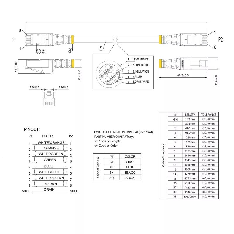 StarTech.com 2m CAT6a Ethernet kabelis - 10 Gigabit ekranēts RJ45 100W PoE pagarinātājs - 10GbE STP tīkla kabelis ar sprieguma atslogotāju - Aqua individuāli testēts / vadi UL sertificēti / TIA